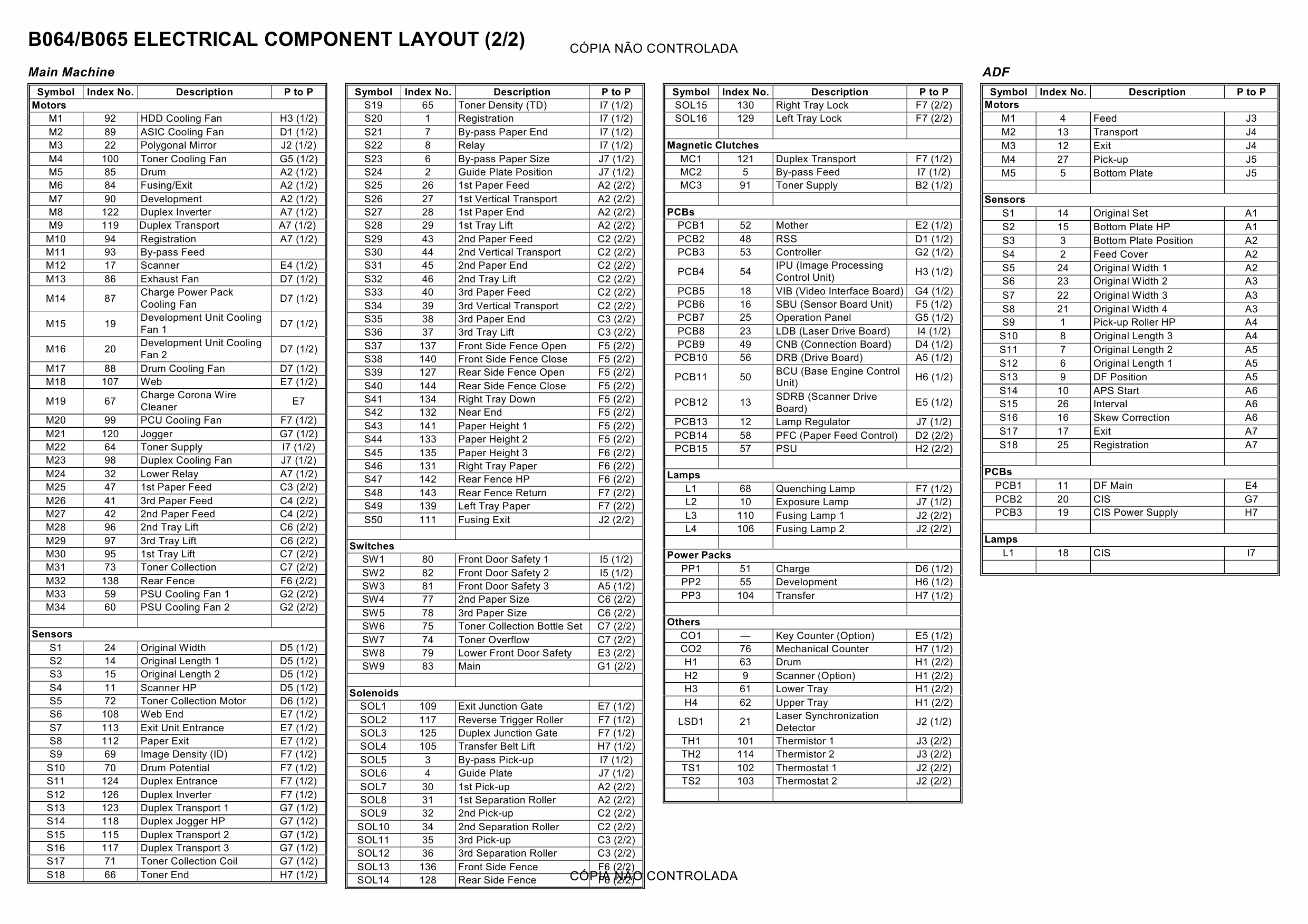 RICOH Aficio AP-900 G126 Circuit Diagram-6